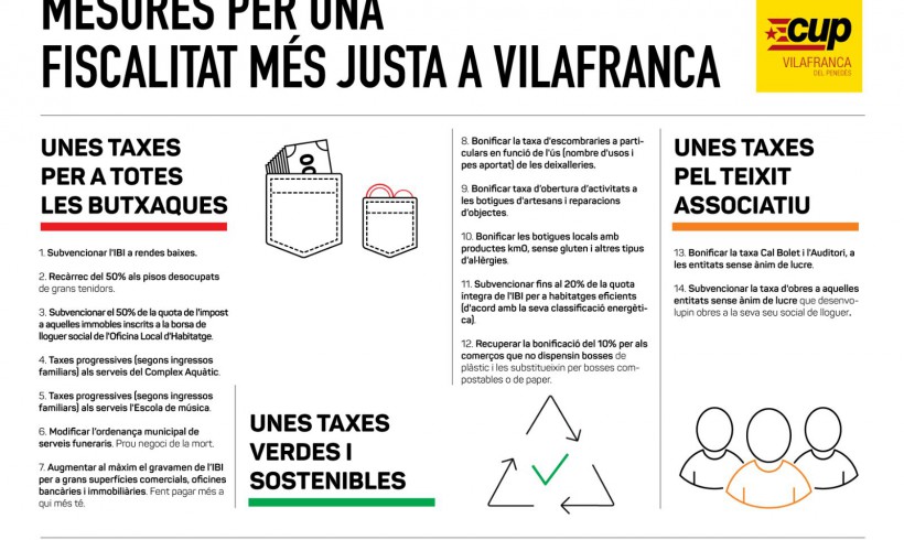 Mesures per una fiscalitat més justa a Vilafranca